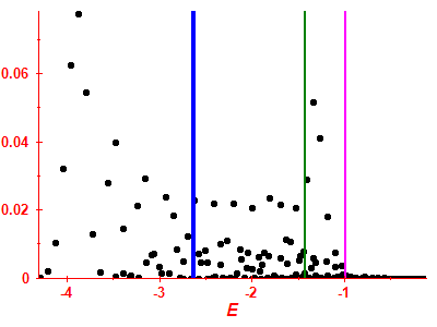 Strength function